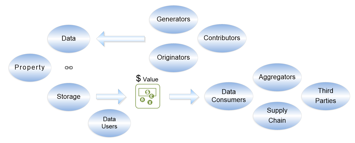 Data Flows between Property Information Models and Service Provider Ecosystems Data Flows between Property Information Models and Service Provider Ecosystems