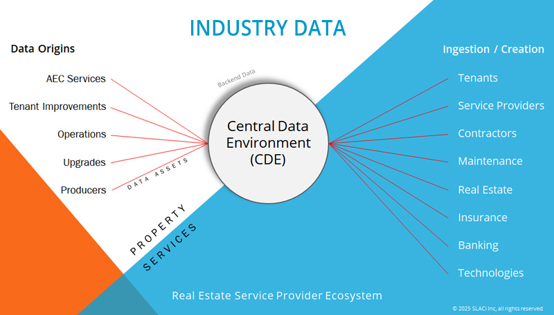 Industry Data Sources and Information Flow Industry Data and Information Flow